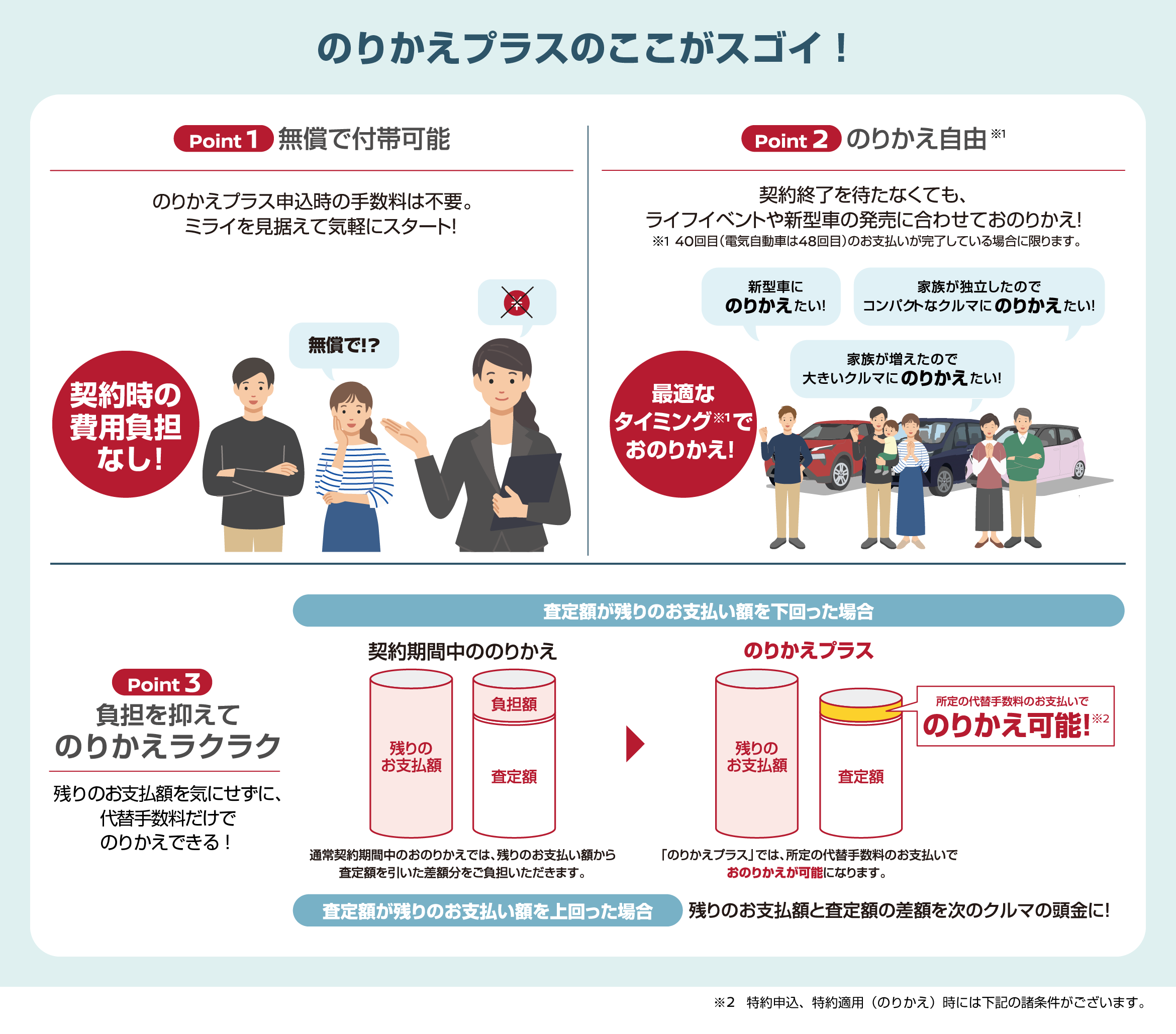 のりかえプラスのここがスゴイ！