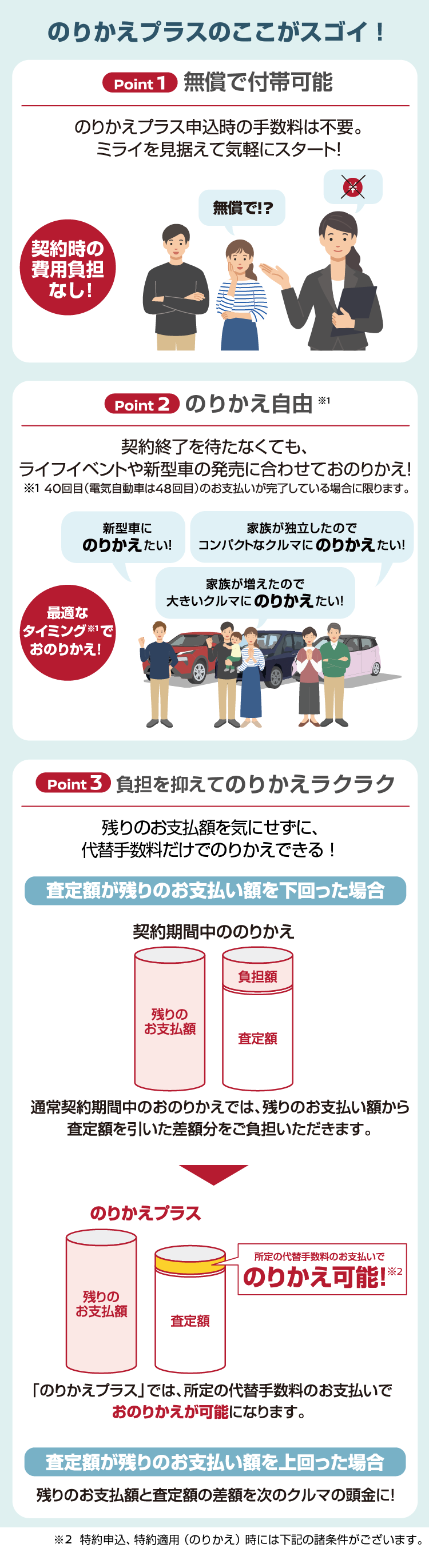 のりかえプラスのここがスゴイ！