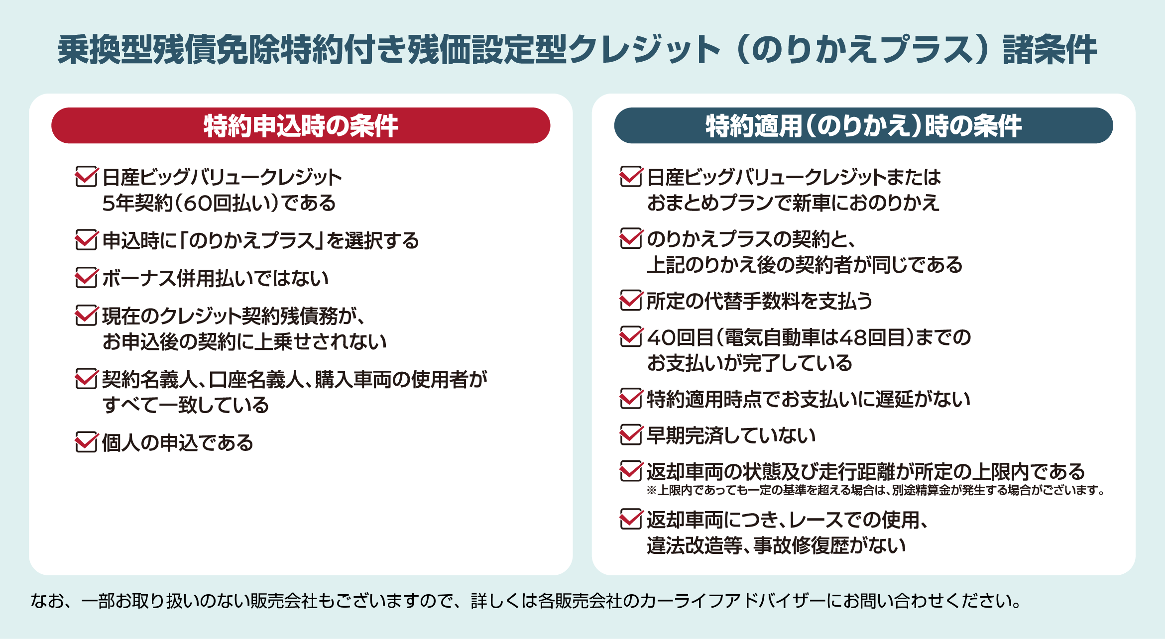 乗換型残債免除特約付き残価設定型クレジット（のりかえプラス）諸条件