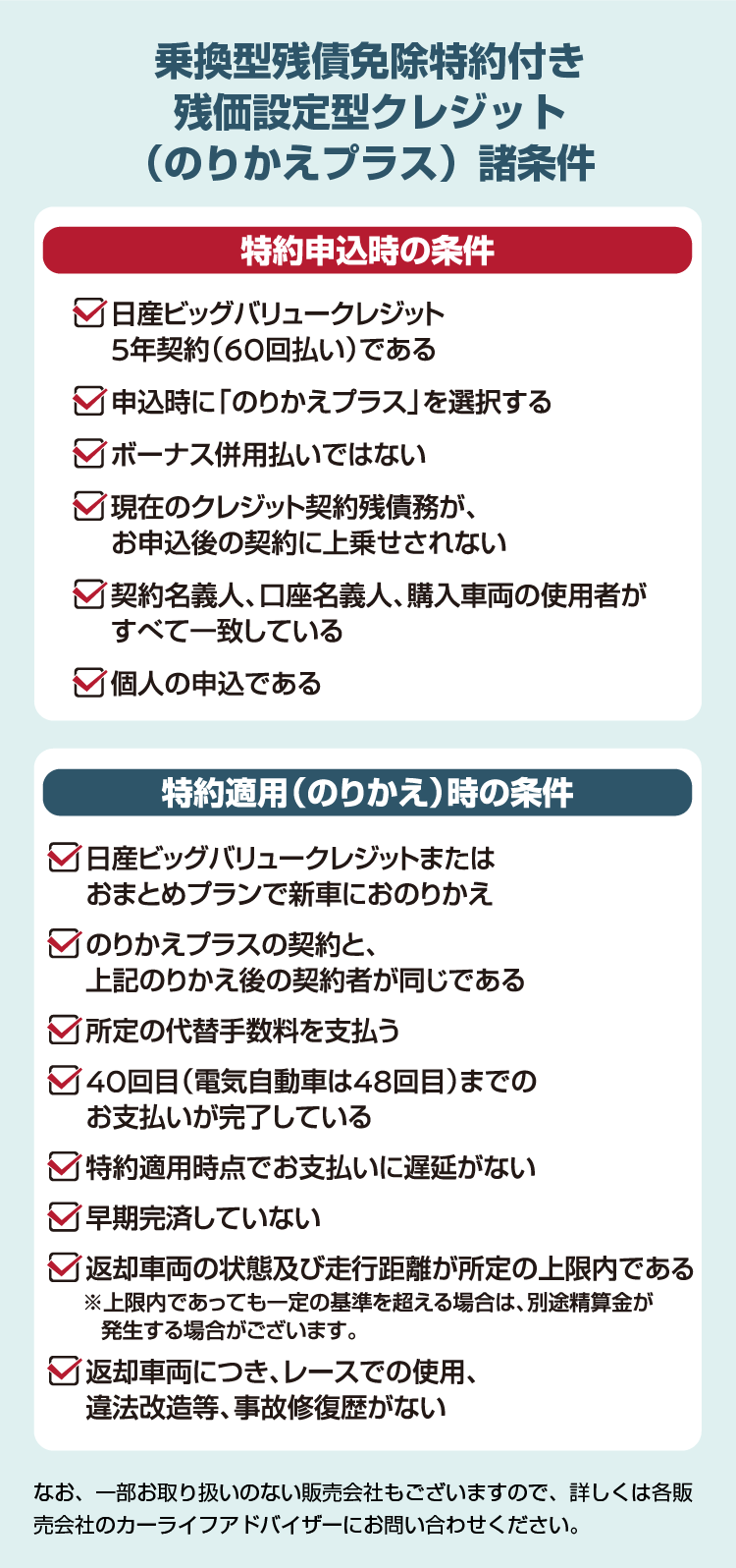 乗換型残債免除特約付き残価設定型クレジット（のりかえプラス）諸条件