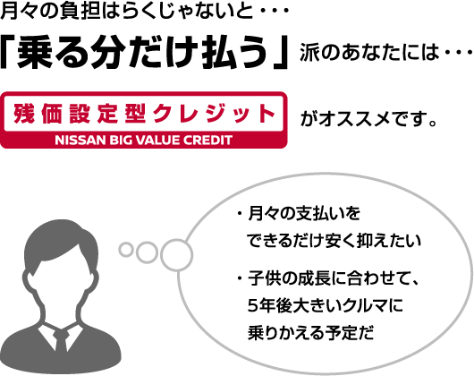 月々の負担はらくじゃないと・・・「乗る分だけ払う」派のあなたには・・・残価設定型クレジットがオススメです。