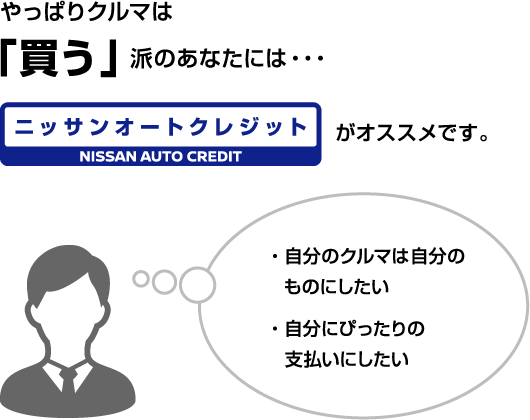 オートクレジット 株式会社日産フィナンシャルサービス