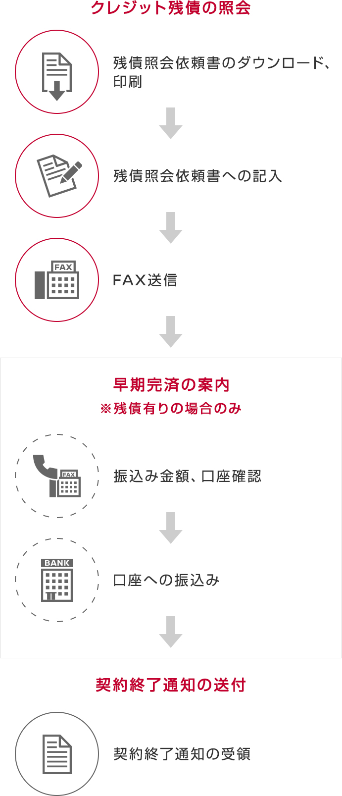 クレジット残債金額照会のお手続きについて 株式会社日産フィナンシャルサービス