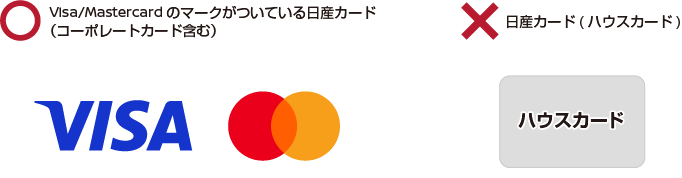 対象カード