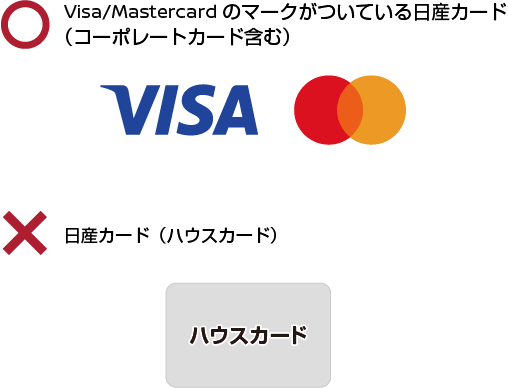 対象カード
