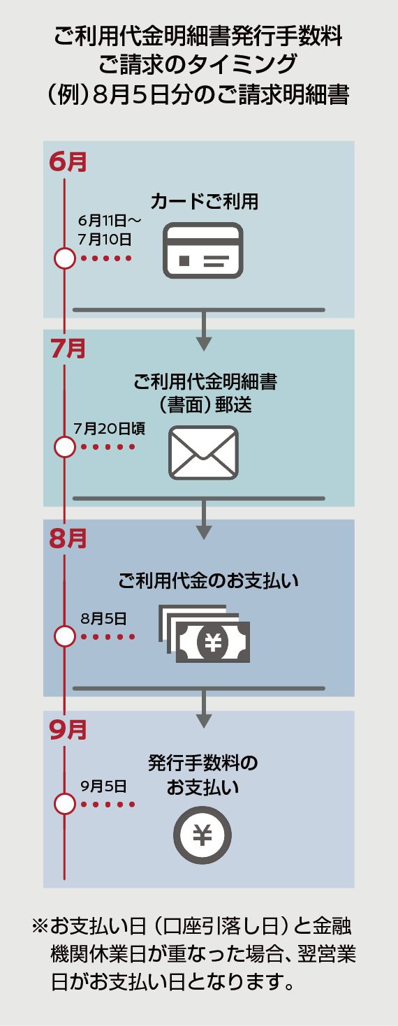 導入日