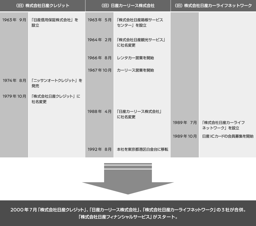 1963年～2000年沿革