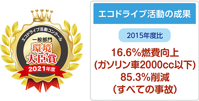 エコドライブ活動コンクールにて「環境大臣賞」を受賞
