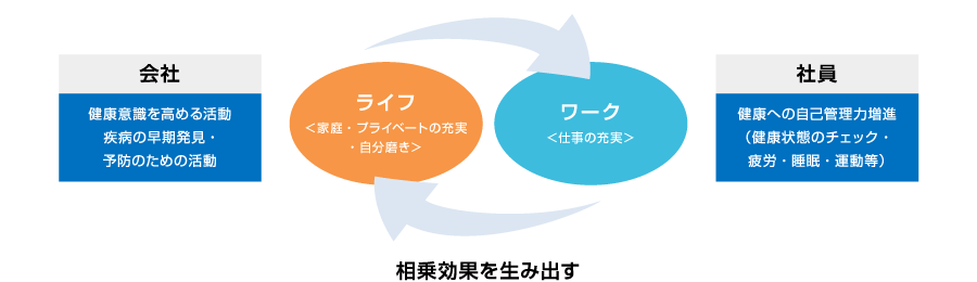 取り組み ワーク ライフ バランス