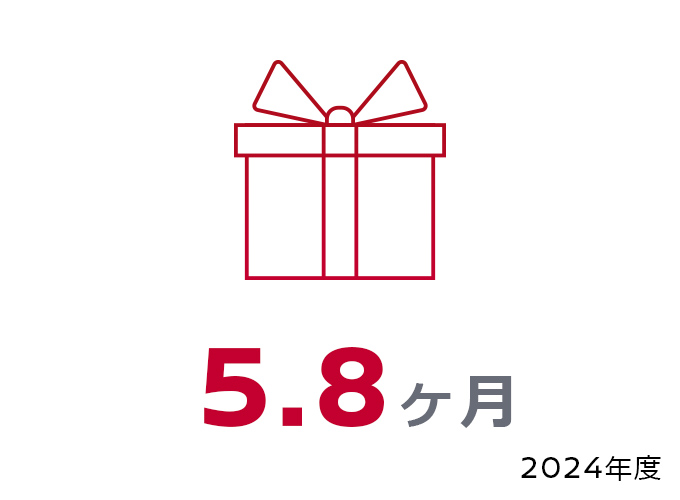 5.8ヶ月 2024年度