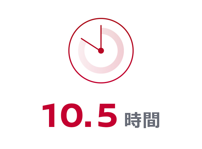 10.5時間