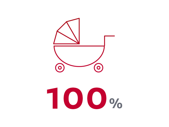 100%