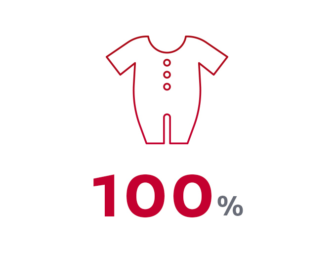 100%