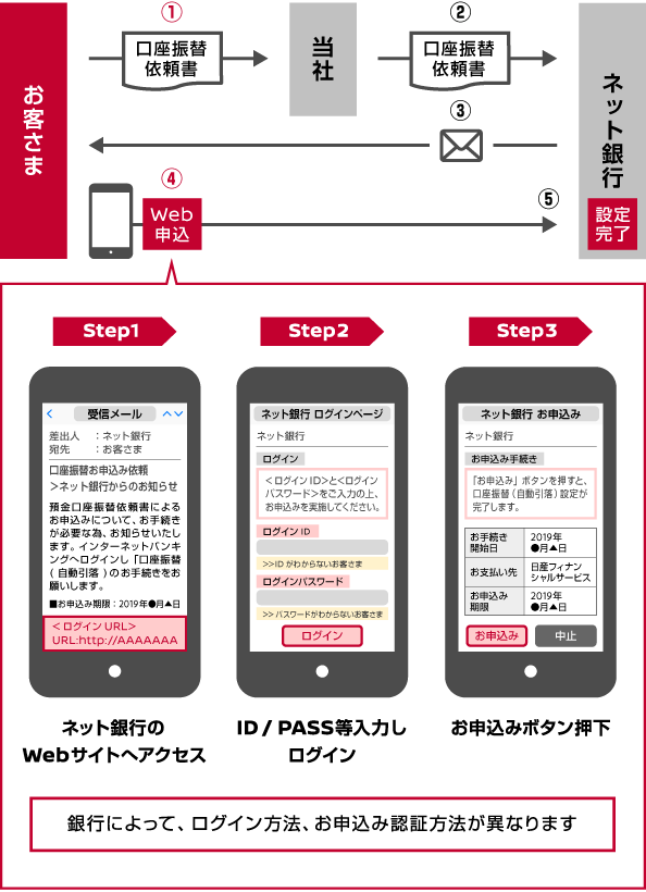 ネット銀行のご利用にあたってのご注意事項 株式会社日産フィナンシャルサービス