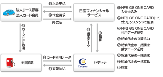 サービスの概要