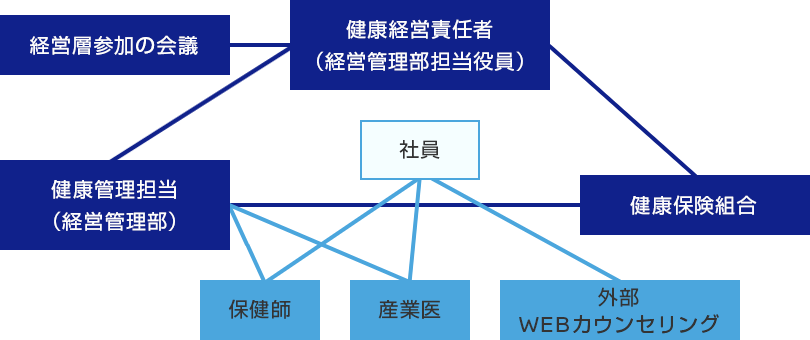 日産グループにおける当社の役割