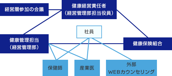 日産グループにおける当社の役割