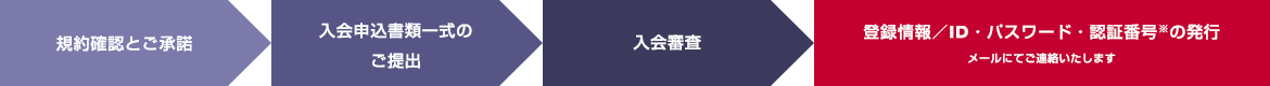 ご入会手続きの流れ