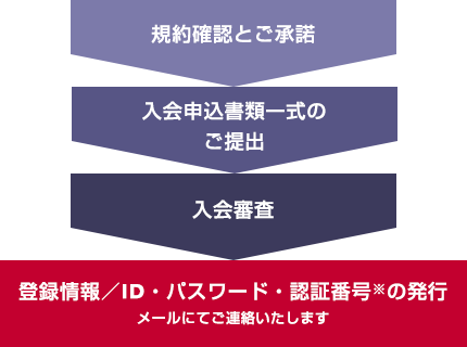 ご入会手続きの流れ