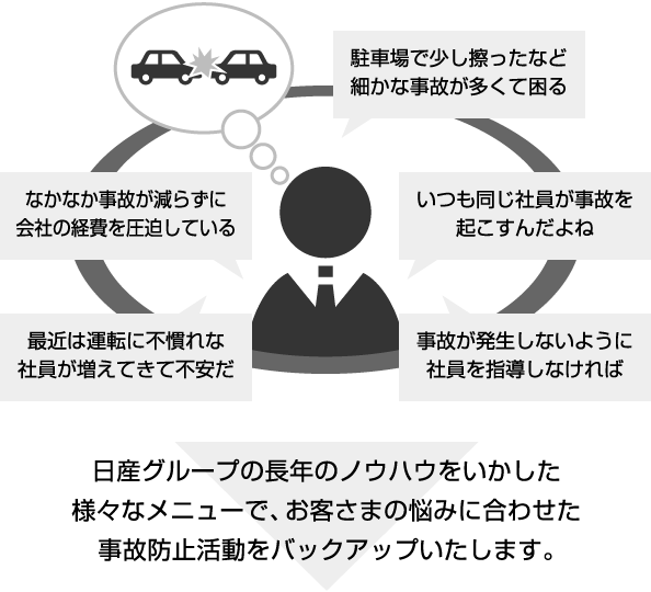 リスクマネジメントサービス - 日産プラザソル株式会社