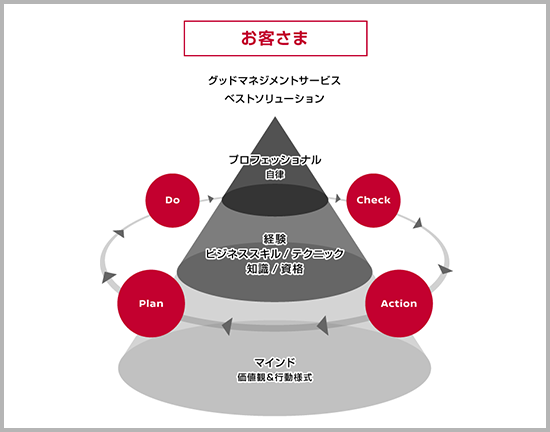 人財育成方針