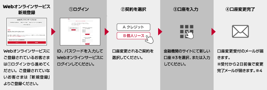 お支払い口座の変更はwebオンラインサービスで 株式会社日産フィナンシャルサービス